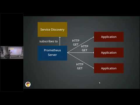 Jupp Mueller "High performance metrics instrumentation using prometheus-cpp"