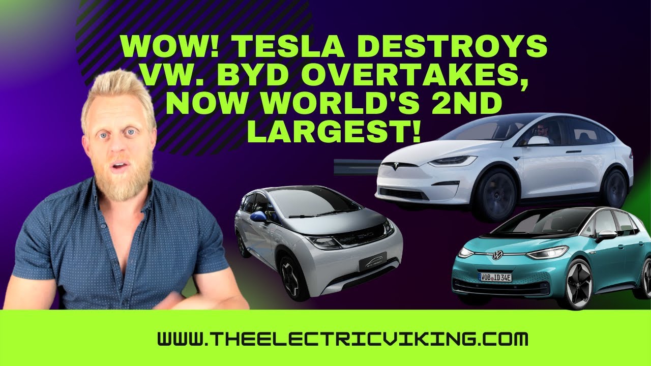 <h1 class=title>WOW! Tesla destroys VW. BYD overtakes, now world's 2nd largest!</h1>