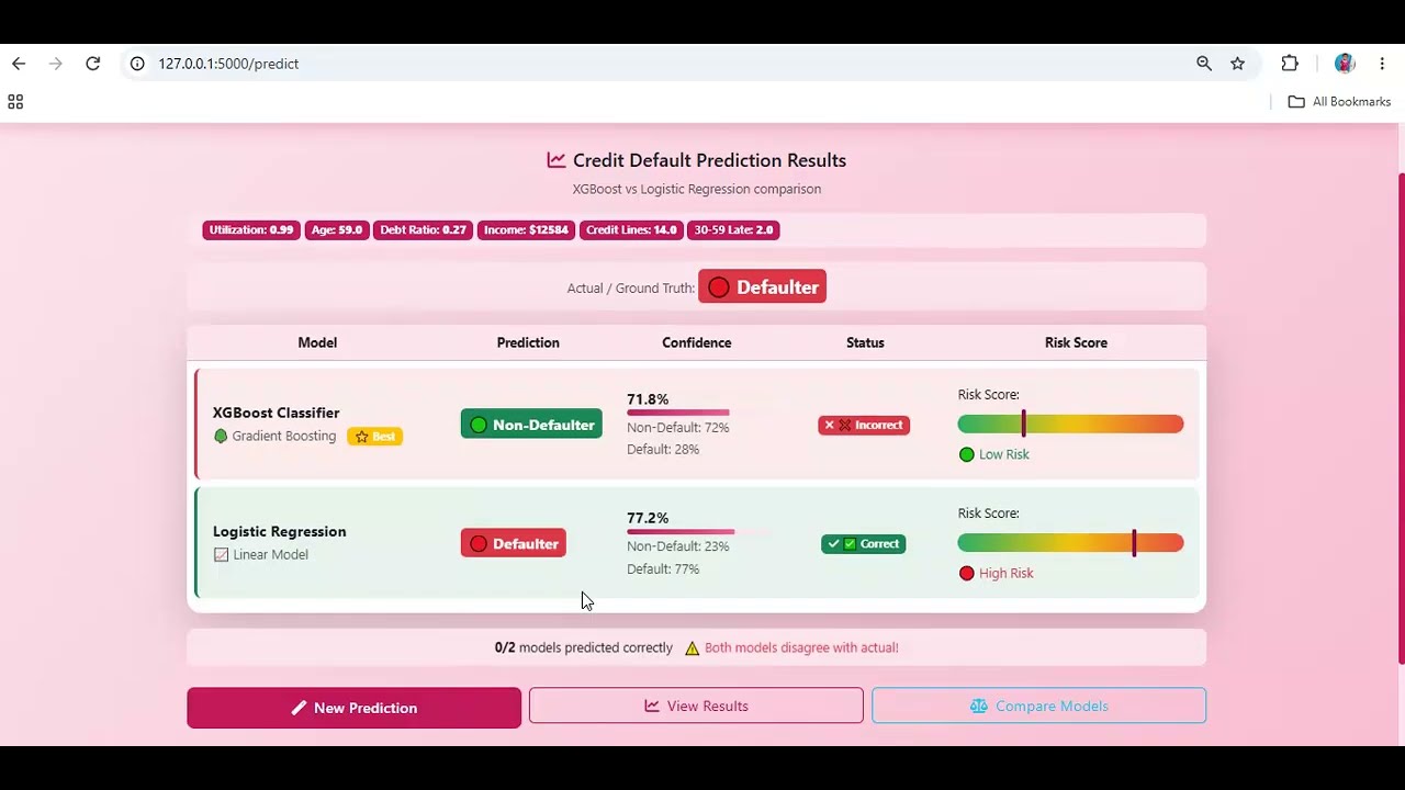 Intelligent Financial Health and Credit Scoring System