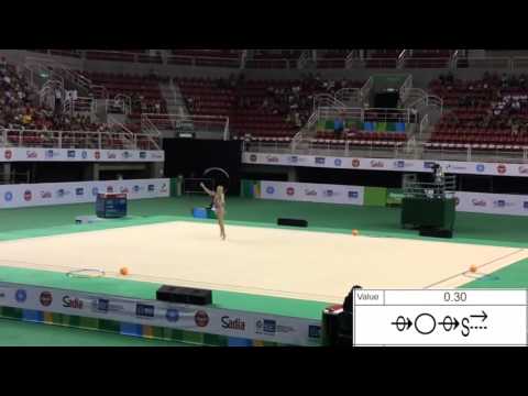 Nicol Ruprecht AUT Hoop 2016 Difficulty Symbols Sheet Rhythmic Gymnastics
