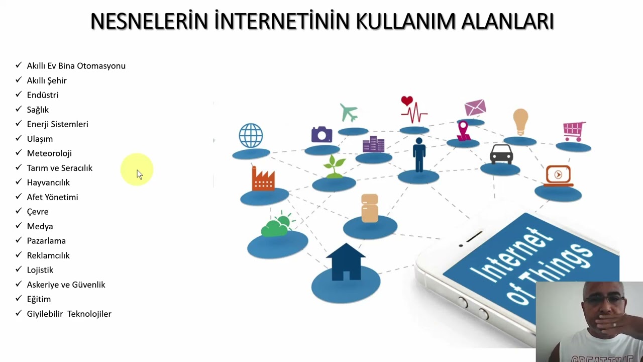 IOT  EĞİTİMİ -3 - KULLANIM ALANLARI
