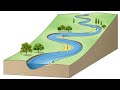 Meander And Oxbow Lake Formation
