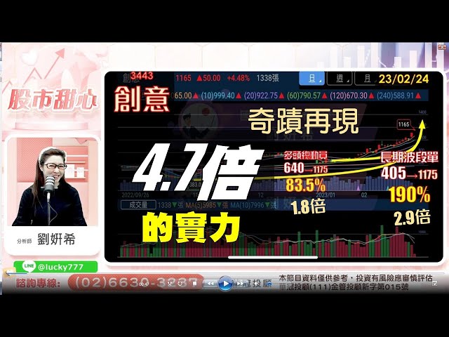 02/24【甜心盤後影音】4.7倍的實力，奇蹟再現！