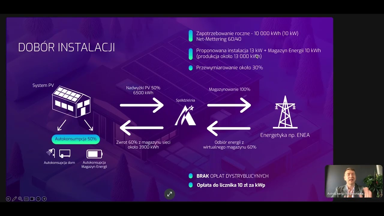 Astro Spółdzielnie - Szkolenie