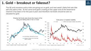 VIDEO: Gold price outlook - breakout or fakeout?