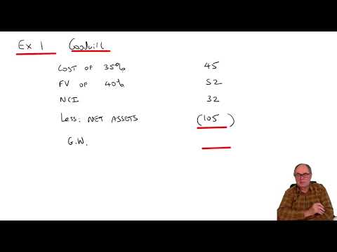 Introduction to ACCA Strategic Business Reporting SBR ACCA SBR