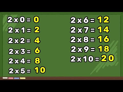 TABUADA DE MULTIPLICAÇÃO DO 2 – TABUADA DE MULTIPLICAÇÃO – APRENDENDO A MULTIPLICAR – MULTIPLICAÇÃO