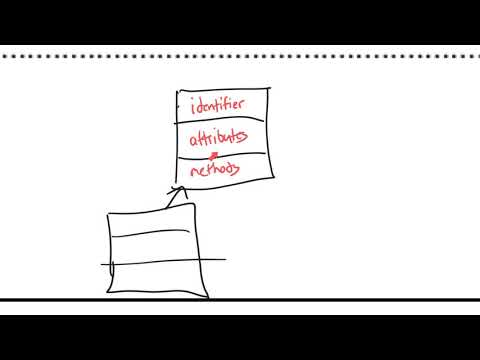 Object Orientation  OCR Computer Science Paper 2 Section B