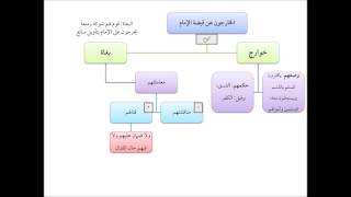 صورة فقه الجنايات من التأهيل الفقهي 12 عامر بهجت - الخارجون