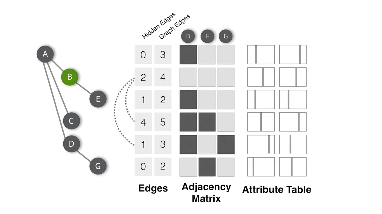 Juniper: A Tree + Table Approach to Multivariate Graph Visualization