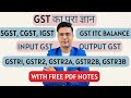 What Is GST What Is GST Return What Is GSTR1 GSTR2A GSTR2B And GSTR3B SGST CGST IGST