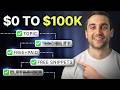 6 Step Checklist To Build A 100 000 Paid Newsletter In 2025