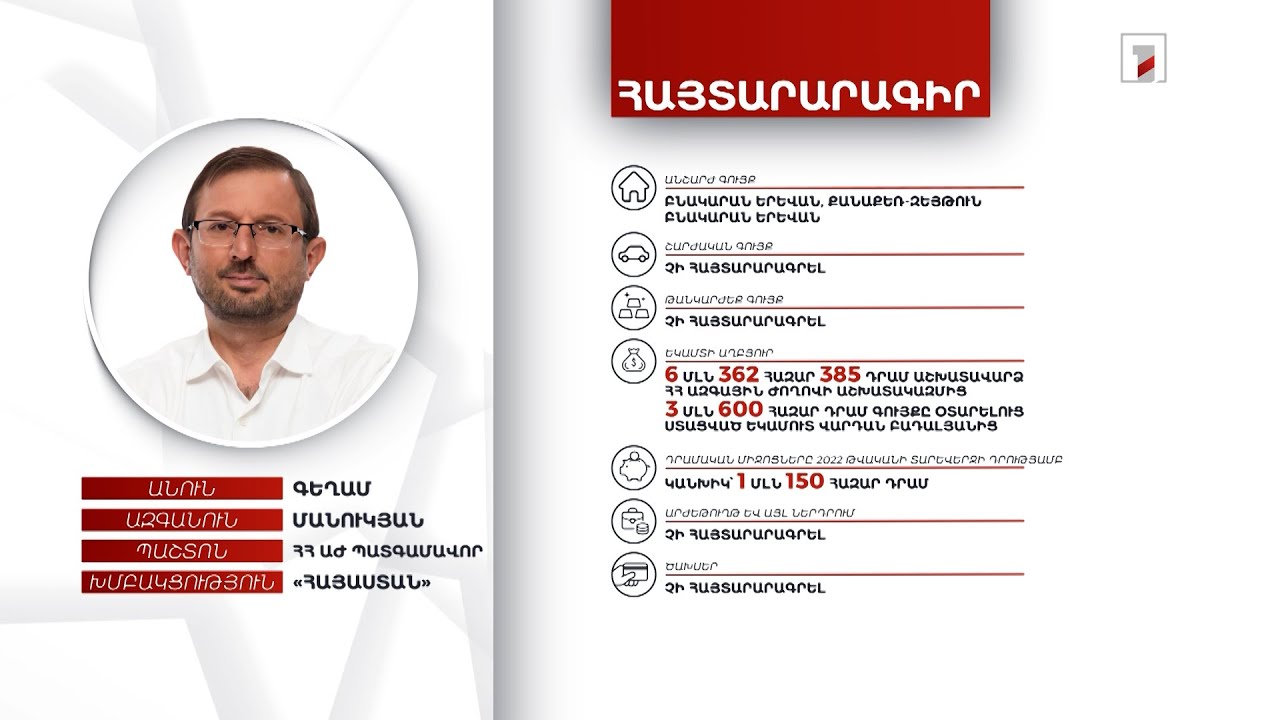 2 անշարժ գույք, 1 մլն 150 հազար դրամ. ՀՀ ԱԺ պատգամավոր Գեղամ Մանուկյանի հայտարարագիրը