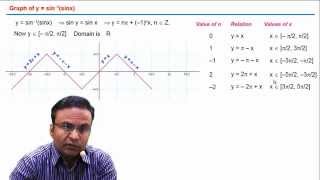 IITJEE maths video lectures | best JEE maths videos | ghanshyam tewani | Cengage Learning