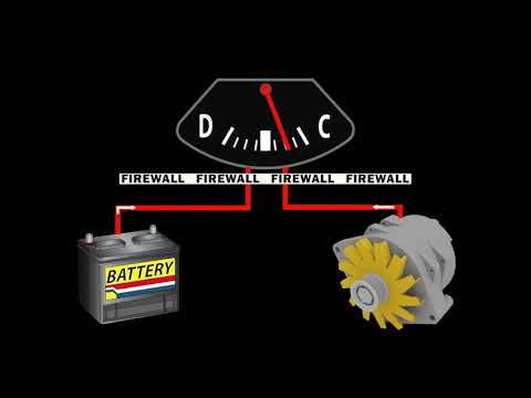 Why American Autowire Classic Update kits do not support ammeters.