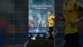 Download lagu Histori Harga Pasaran Marco Reus #shorts #footballdata #reus mp3