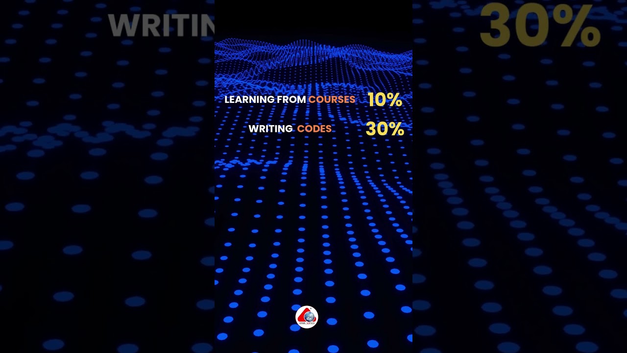 What is CODING. || Manal Softech ||