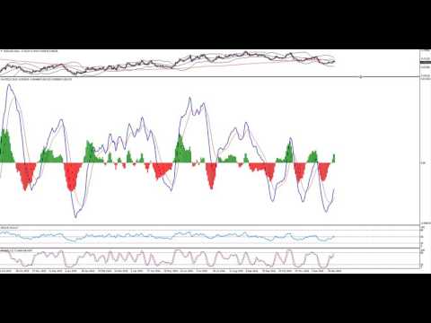 Weekly Forex Forecast And Review 8-13 January 2017 - Vladimir Ribakov
