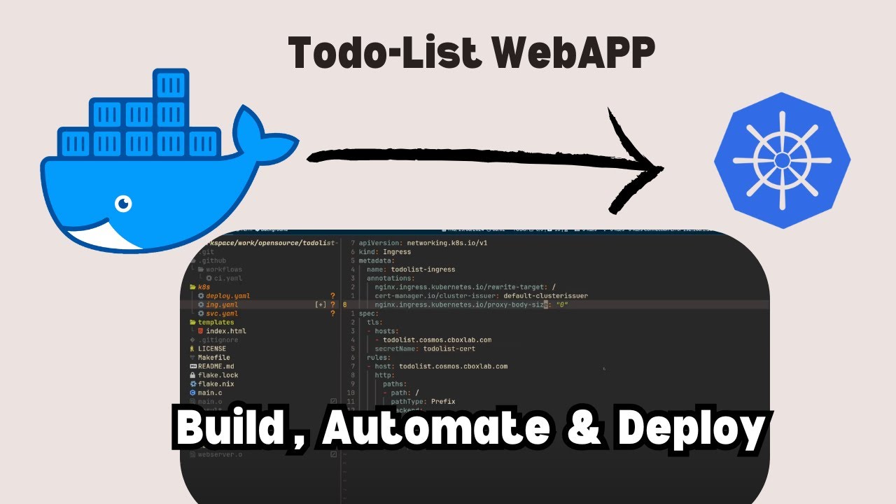 [Final part] Todo List Web App in C - Build Docker image using Nix and deploy in Kubernetes
