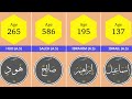Age Of All 25 Mentioned Prophets In Islam Age Of Prophets