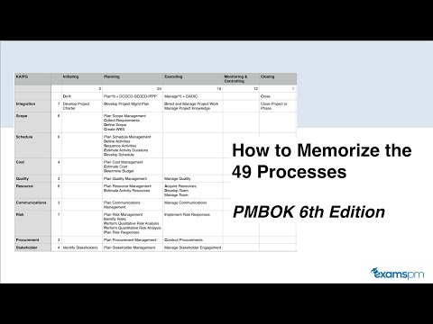 How to Memorize the 49 Processes from the PMBOK 6th Edition Process Chart