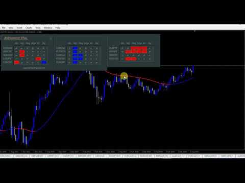 Video RSI Scanner Plus
