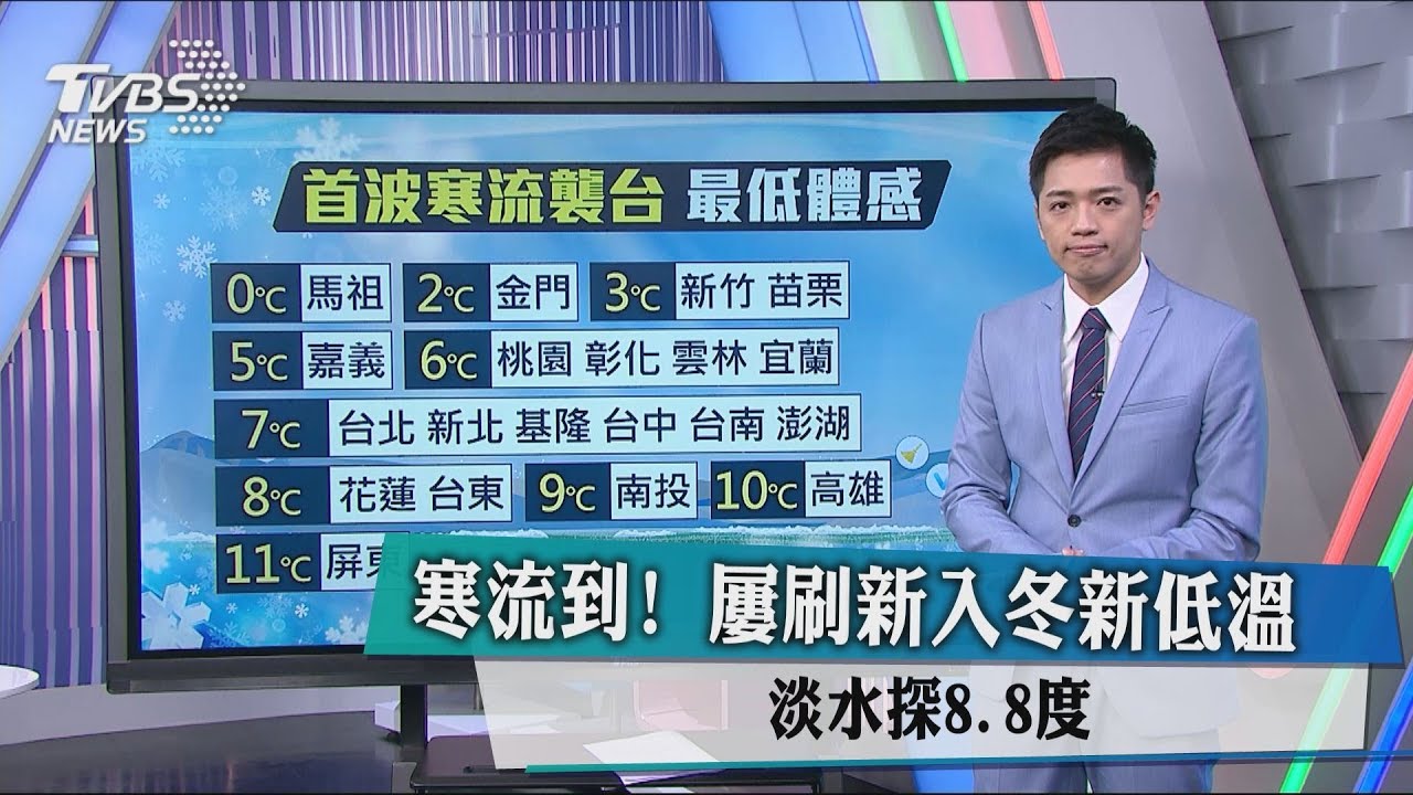 8.8度創新低！「濕寒」凍全台　週五體感探3度
