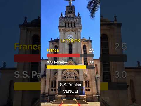 ⚔️ FRANCA vs PARAÍSO: Qual a melhor cidade da divisa SP/MG?