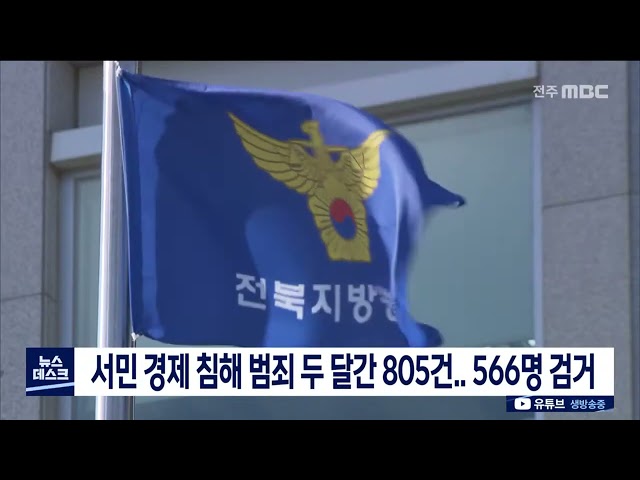 서민 경제 침해 범죄 2달 간 805건
