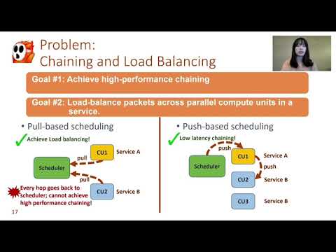 OSDI '20 - PANIC: A High-Performance Programmable NIC for Multi-tenant Networks
