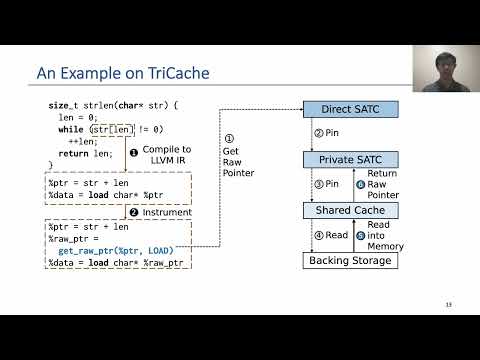 OSDI '22 - TriCache: A User-Transparent Block Cache Enabling High-Performance Out-of-Core...