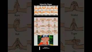 Master Naruto Hand Signs! Which jutsu next? 🔥 #naruto #jutsu #anime #otakushorts #ninjaskills