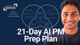 How to Crack AI PM Interviews in 2026 | 21-Day Prep Plan + What Interviewers Actually Test