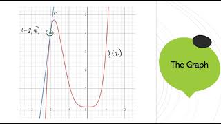 Equations of Tangents and Normals