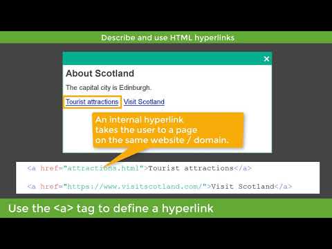 National 5 Computing Science: HTML hyperlinks