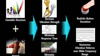 preview picture of video 'Miniature Impact Actuator for Mobile Devices'