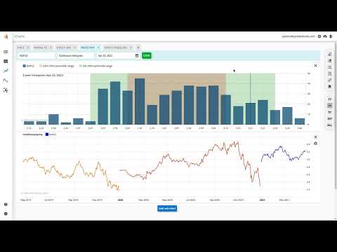 How to trade natural gas - Apr 26th, 2021