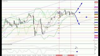 Previsao para semana de 20.04-24.04.26: EUR/USD, GBP/USD, USD/JPY, AUD/USD, Gold