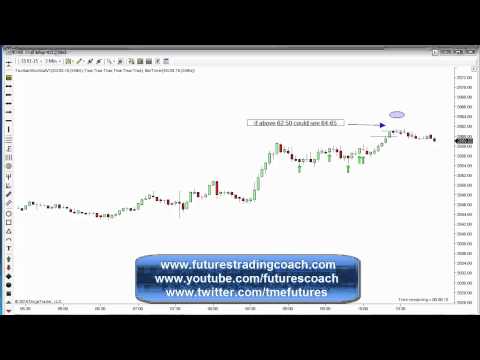031215 -- Daily Market Review ES TF - Live Futures Trading Call Room