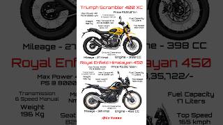 Download lagu Triumph Scrambler 400 XC Vs Royal Enfield Himalayan 450 Full Comparison Review mp3 Download lagu Triumph Scrambler 400 XC Vs Royal Enfield Himalayan 450 Full Comparison Review mp3