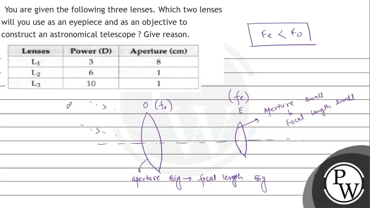 You are given the following three lenses. Which two lenses will you use as an eyepiece and as an...