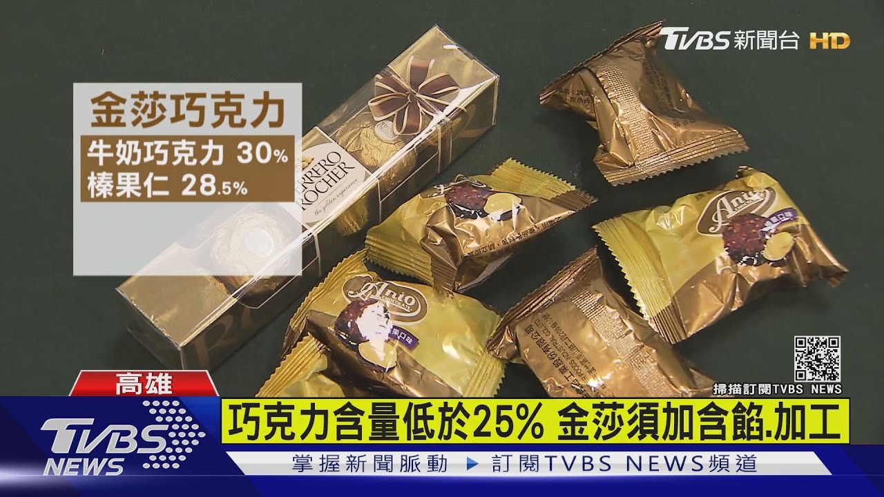 新制!巧克力含量低於25% 金莎、大波露將改名