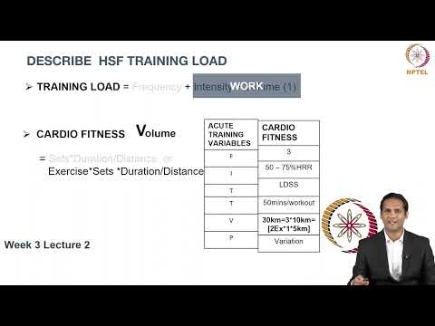Concept of Load Training 2 thumbnail