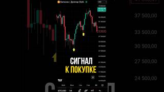 Saw this - expect an upward reversal