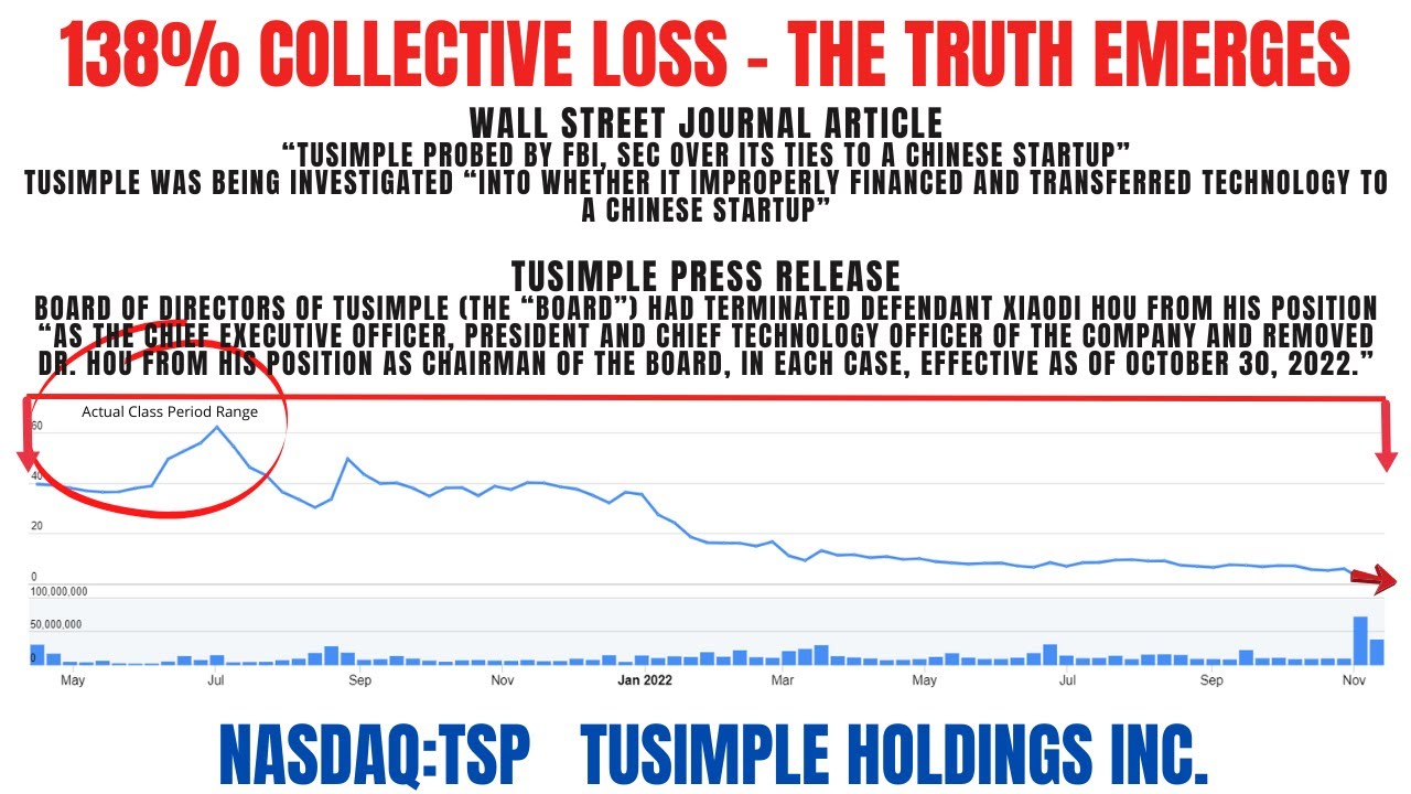 TuSimple Class Action Lawsuit TSP | Deadline January 9, 2023