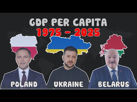 🇵🇱 Poland vs 🇺🇦 Ukraine vs 🇧🇾 Belarus - GDP per Capita 1990-2025 #economy2025 #gdp2025 #gdppercapita