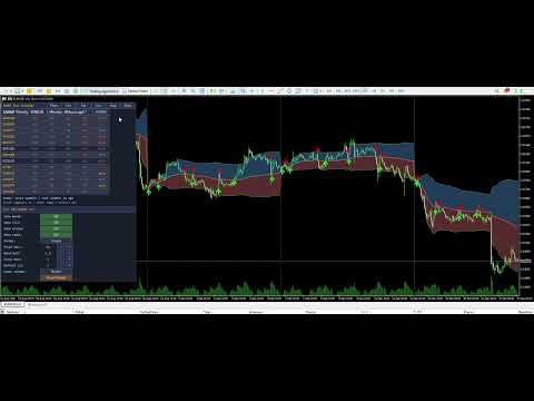 Video VWAP Pro Anchored VWAP
