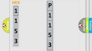 Síntomas del p1153 Citroen