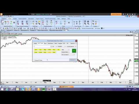 Advanced Technical Analysis on all your data