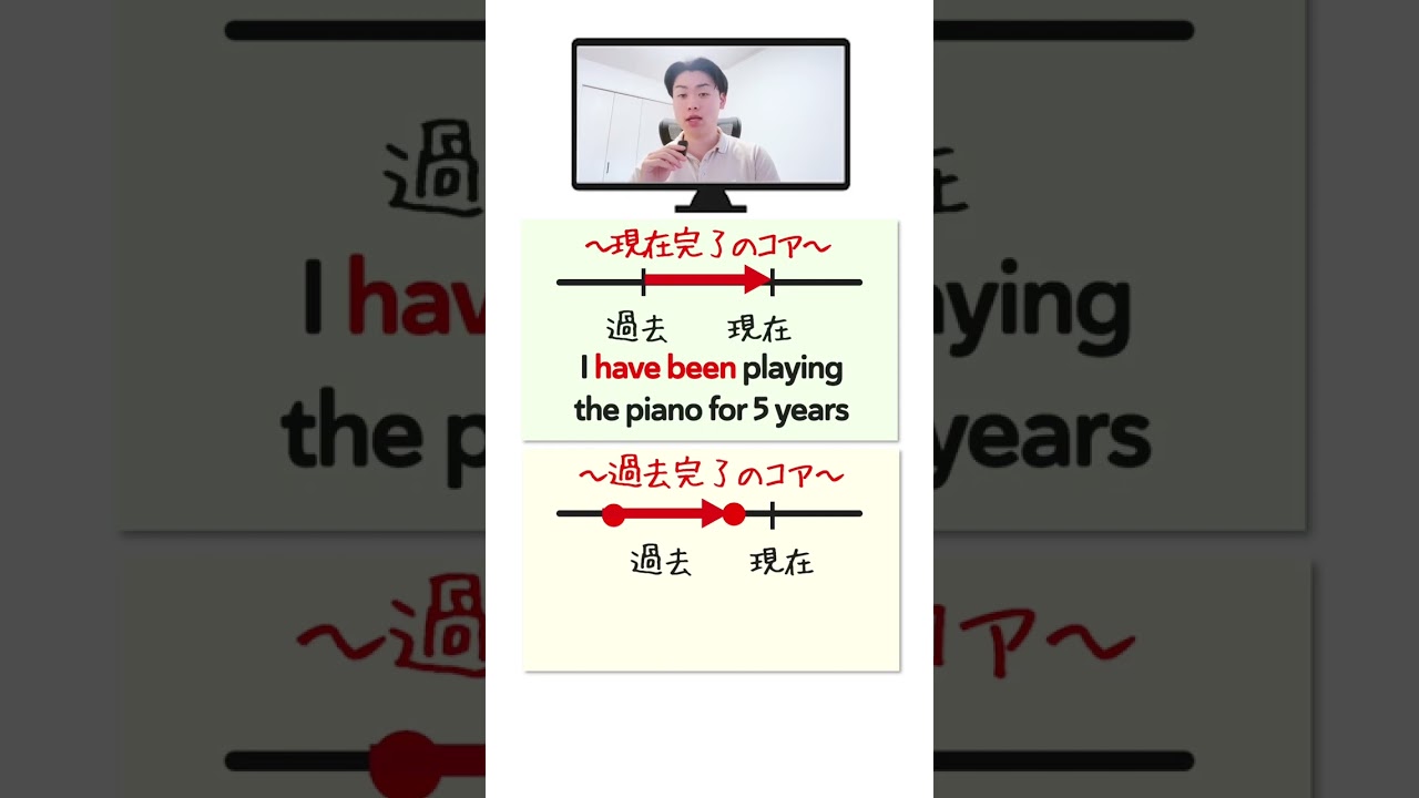 「昔5年間ピアノやってたの」英語で...?#英会話 #Shorts